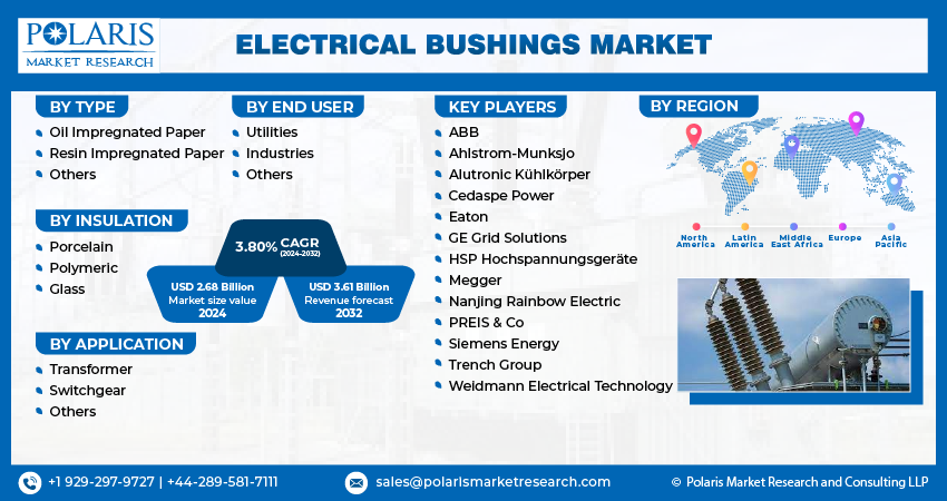 Electrical Bushings Market Size